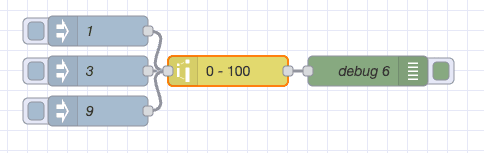 Example of using the range node Example of using the range node